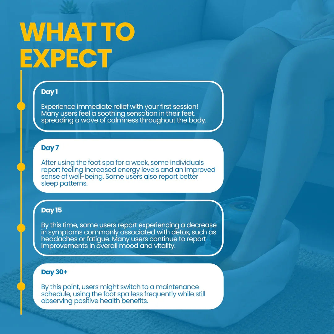 NeuroDetox Pro - Ionic Foot Bath